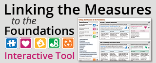 Interactive Tool: Linking the Foundations to the Measures of the DRDP