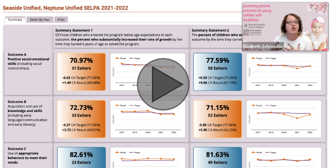 DR Access Outcomes: your data for federal child outcomes