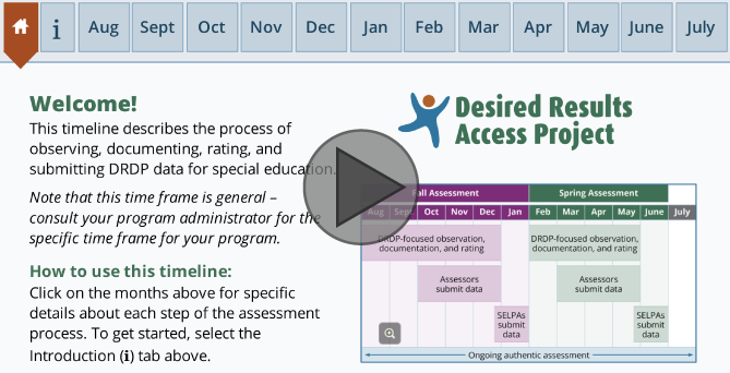 Interactive Tutorial: DRDP 2015 data submission timeline for Special Education