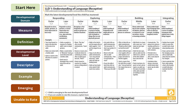 Understanding the Measures of the DRDP Tutorial