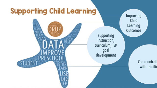 Screenshot from recorded webinar: Breaking It Down: Identifying Learning Targets for DRDP Results