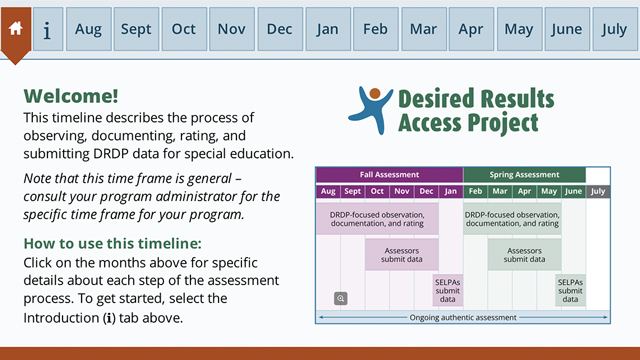 DRDP Timeline Tutorial for Special Education