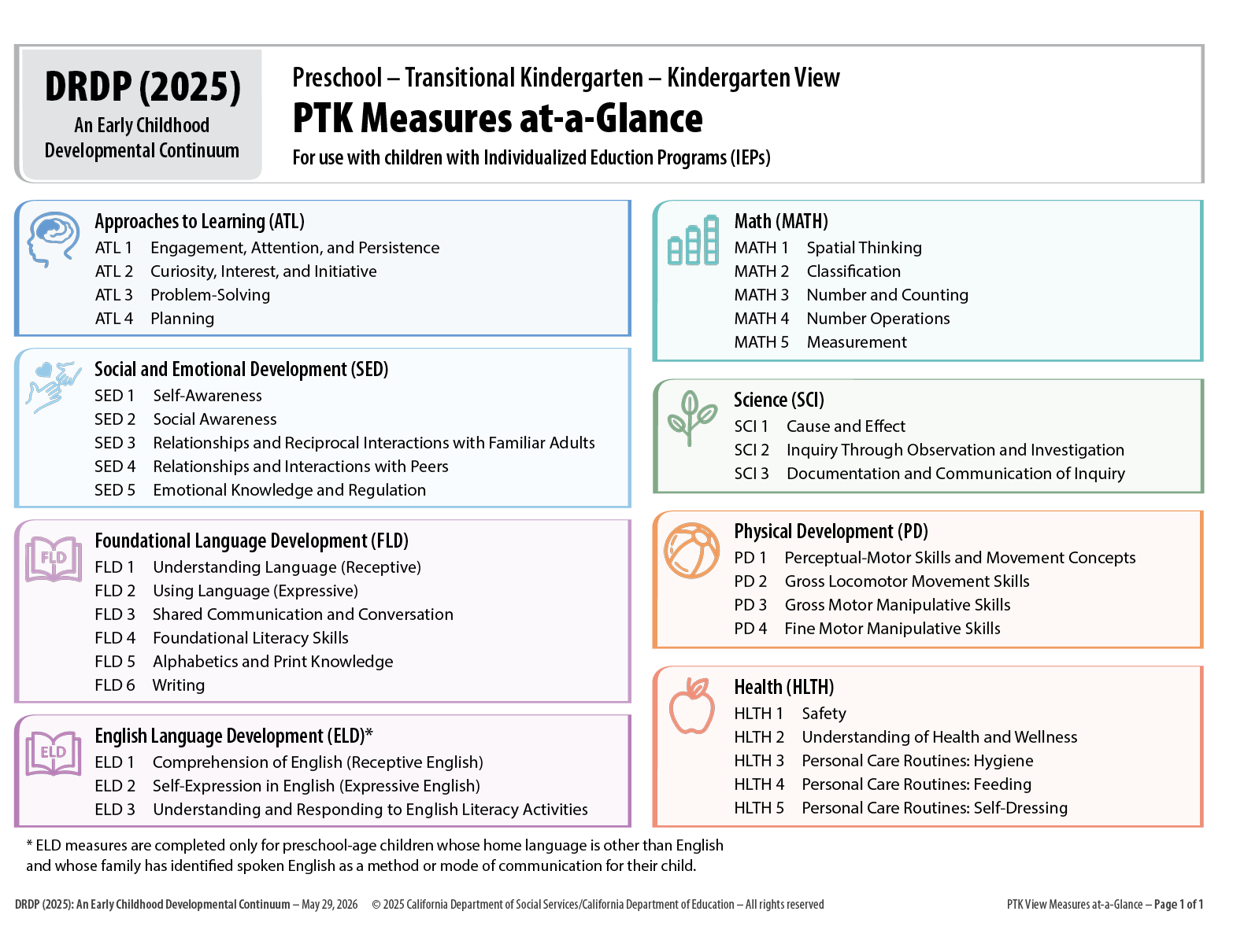 DRDP 2025 PTK View Measures at-a-Glance